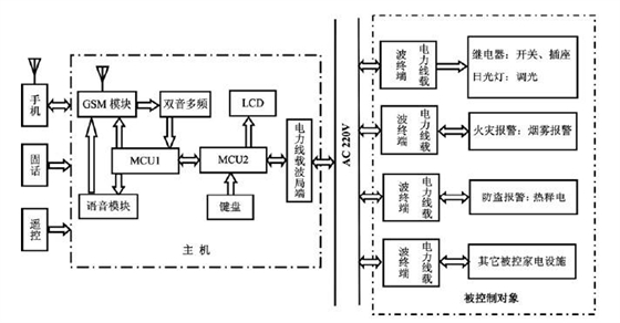 環(huán)境監(jiān)控系統(tǒng)構成圖.jpg