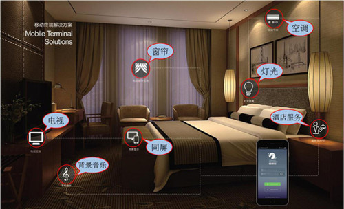 為什么酒店要安裝酒店客房控制系統(tǒng)？